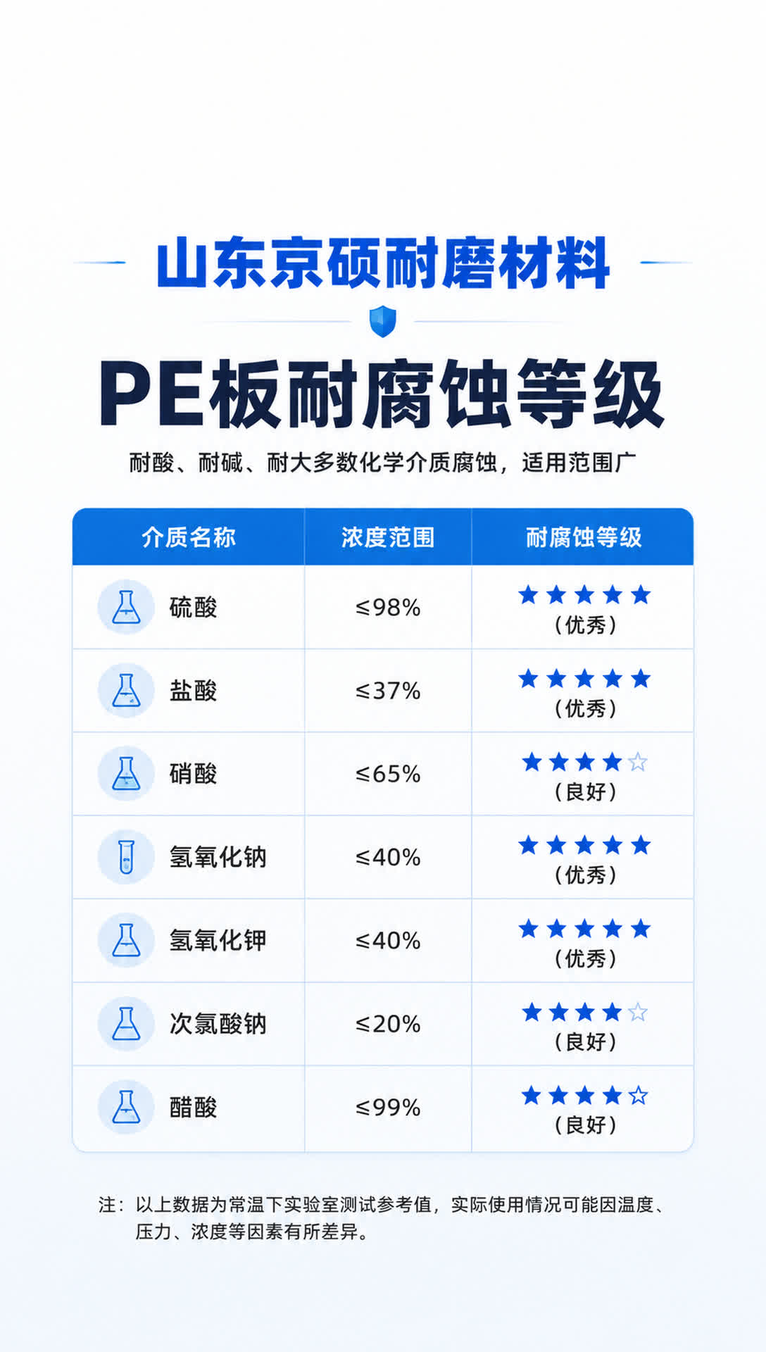昆明耐磨材料产品展示18