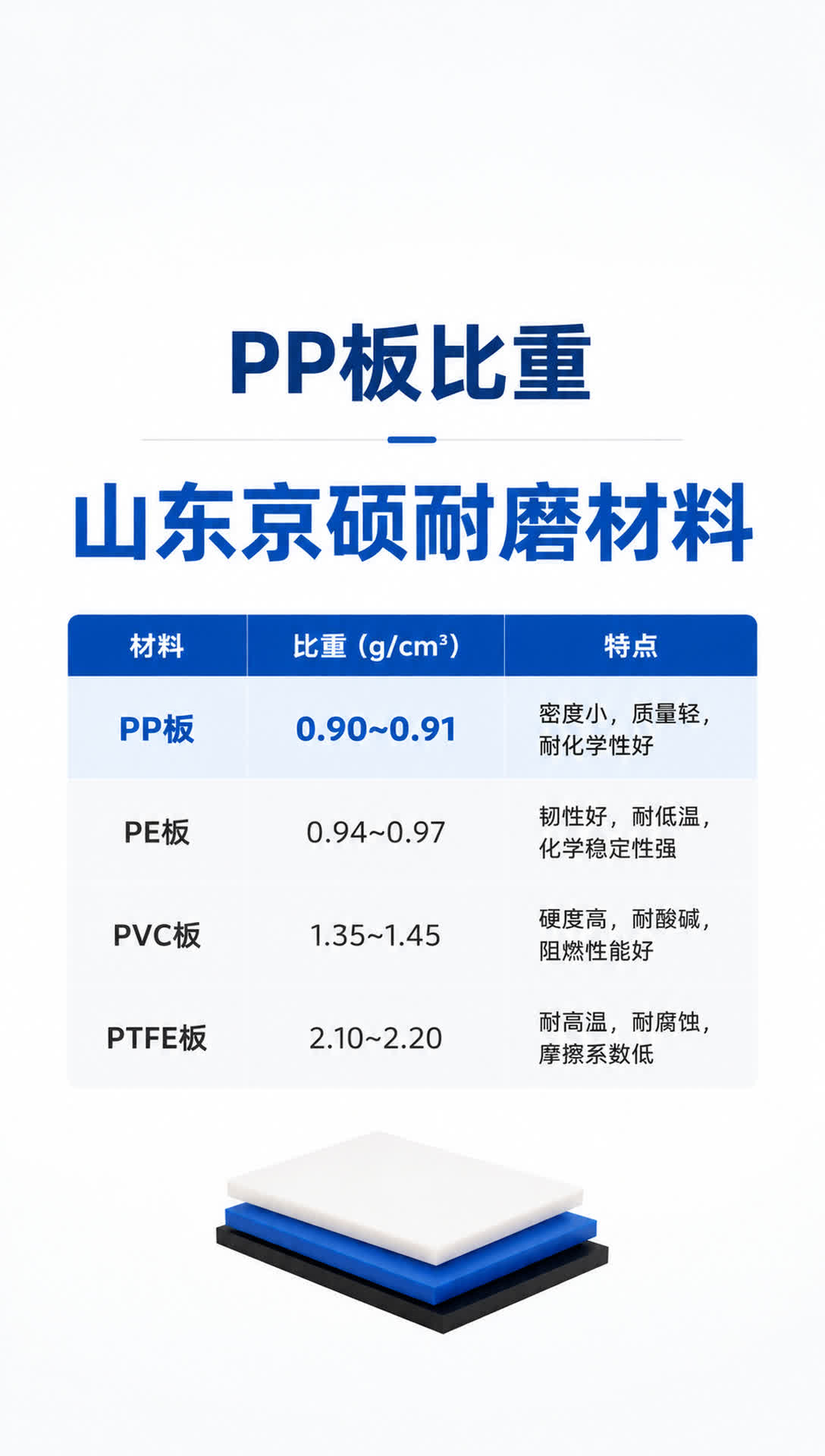 阿坝耐磨材料产品展示1
