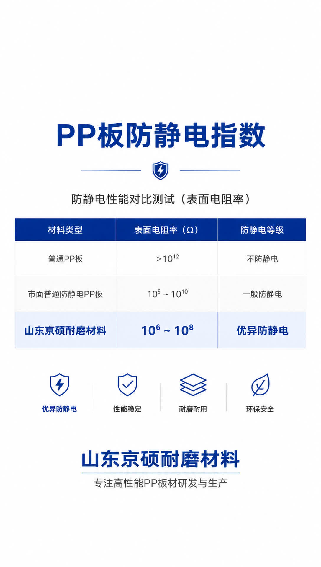 龙岩耐磨材料产品展示11