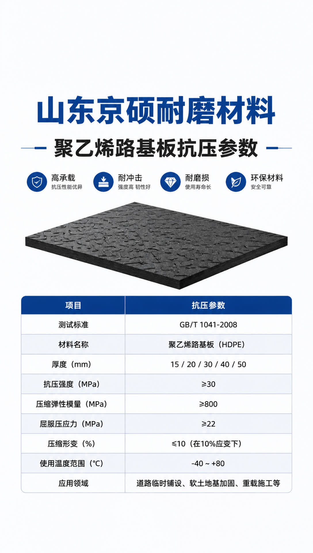 保定耐磨材料产品展示1