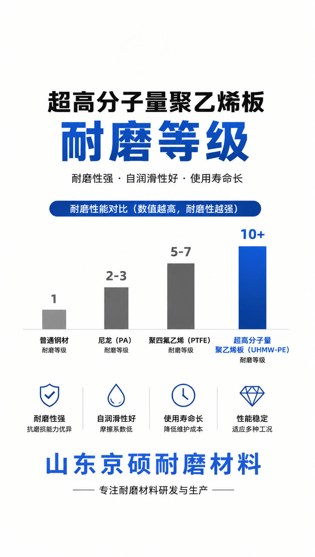 孝感耐磨材料产品展示4